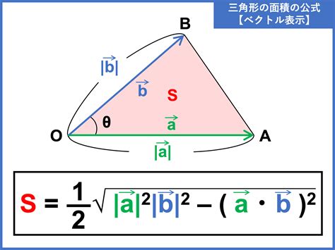 空間 三角形 面積|ベクトルを使った三角形の面積公式【証明から覚え方。